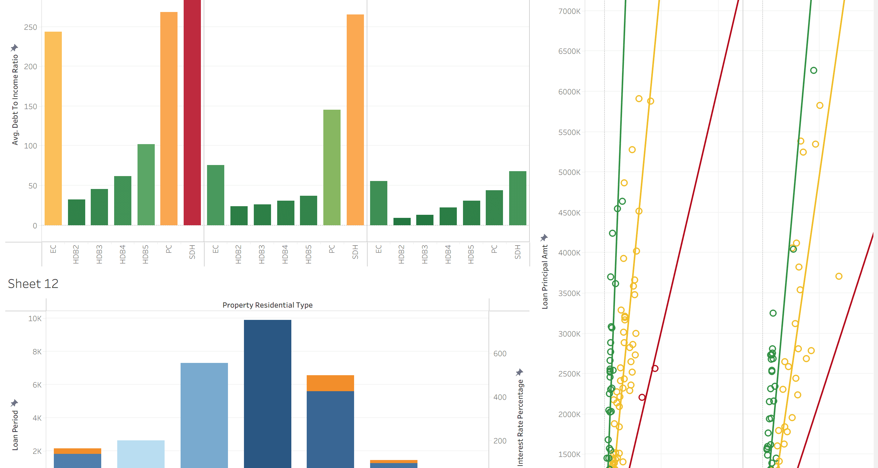 Data Analytics Dashboard